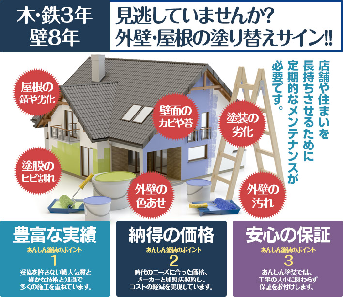 あんしん塗装のポイント