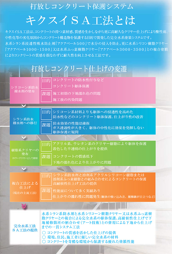 コンクリートの素材感と質感をそのままに保護し美しい仕上がり!!
