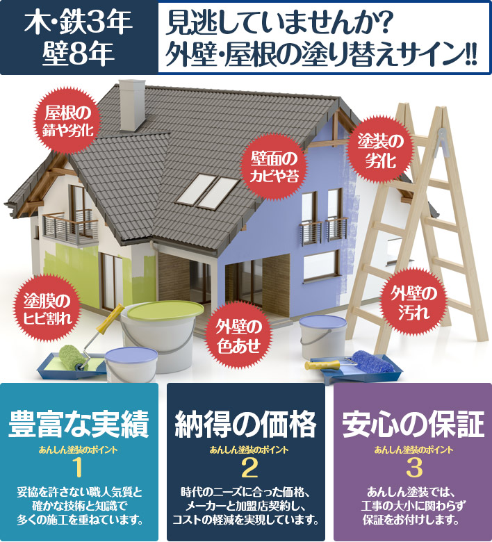 あんしん塗装のポイント